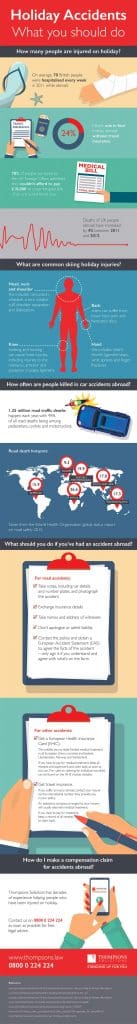 Inforgraphic about accidents while travelling abroad